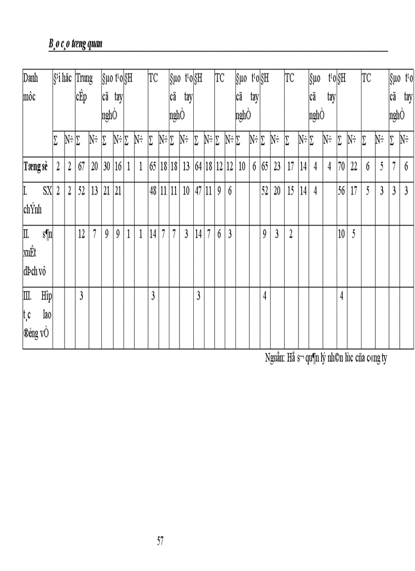 image for page Một số biện pháp nhằm nâng cao hiệu quả công tác quản trị nhân lực ở Công ty