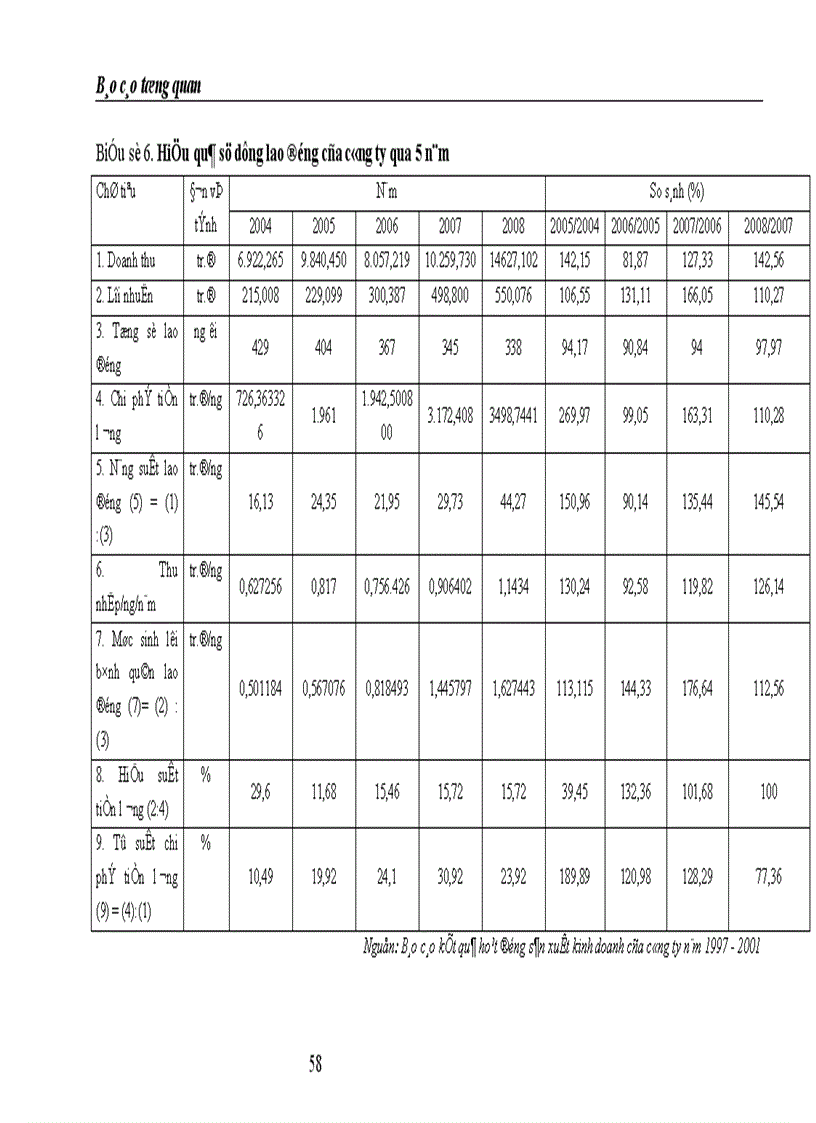 image for page Một số biện pháp nhằm nâng cao hiệu quả công tác quản trị nhân lực ở Công ty