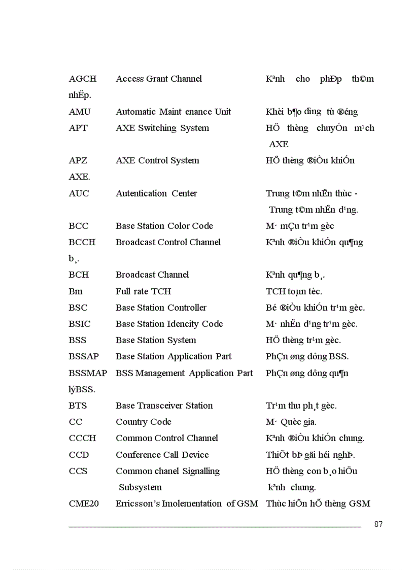 image for page Tổng quan về mạng thông di động GSM