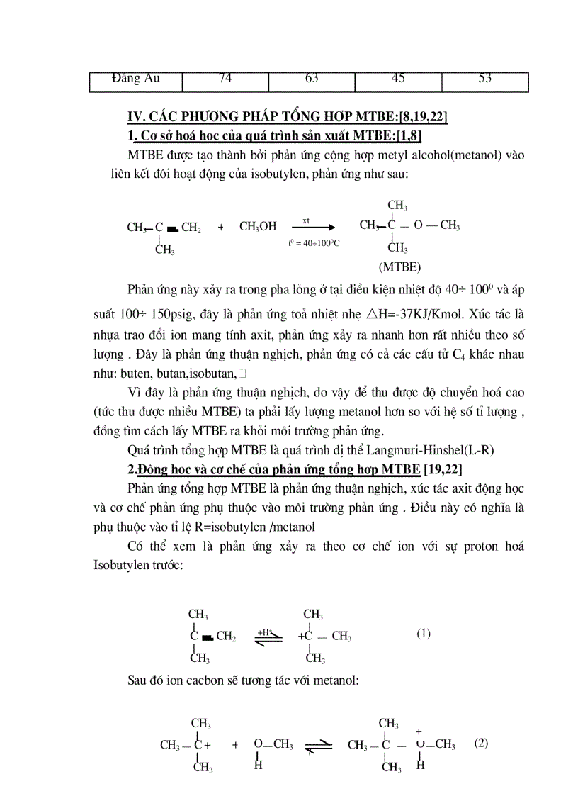 image for page Thiết kế phân xưởng sản xuất MTBE từ isobutan
