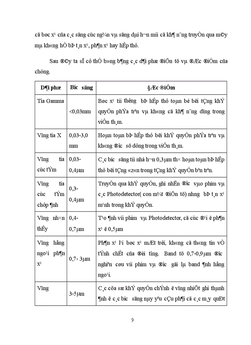 image for page Công nghệ viễn thám bằng vệ tinh nhân tạo