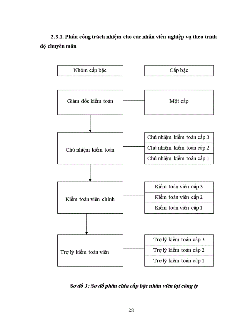 image for page Công ty trách nhiệm hữu hạn kiểm toán và tư vấn Tài chính Việt Nam được đánh giá cao về cách tổ chức quản lý và lập kế hoạch thực hiện kiểm toán.