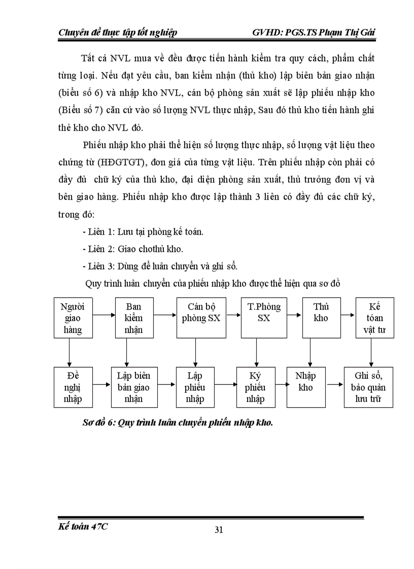 image for page Kế toán nguyên vật liệu tại công ty cổ phần nhà thép đinh lê