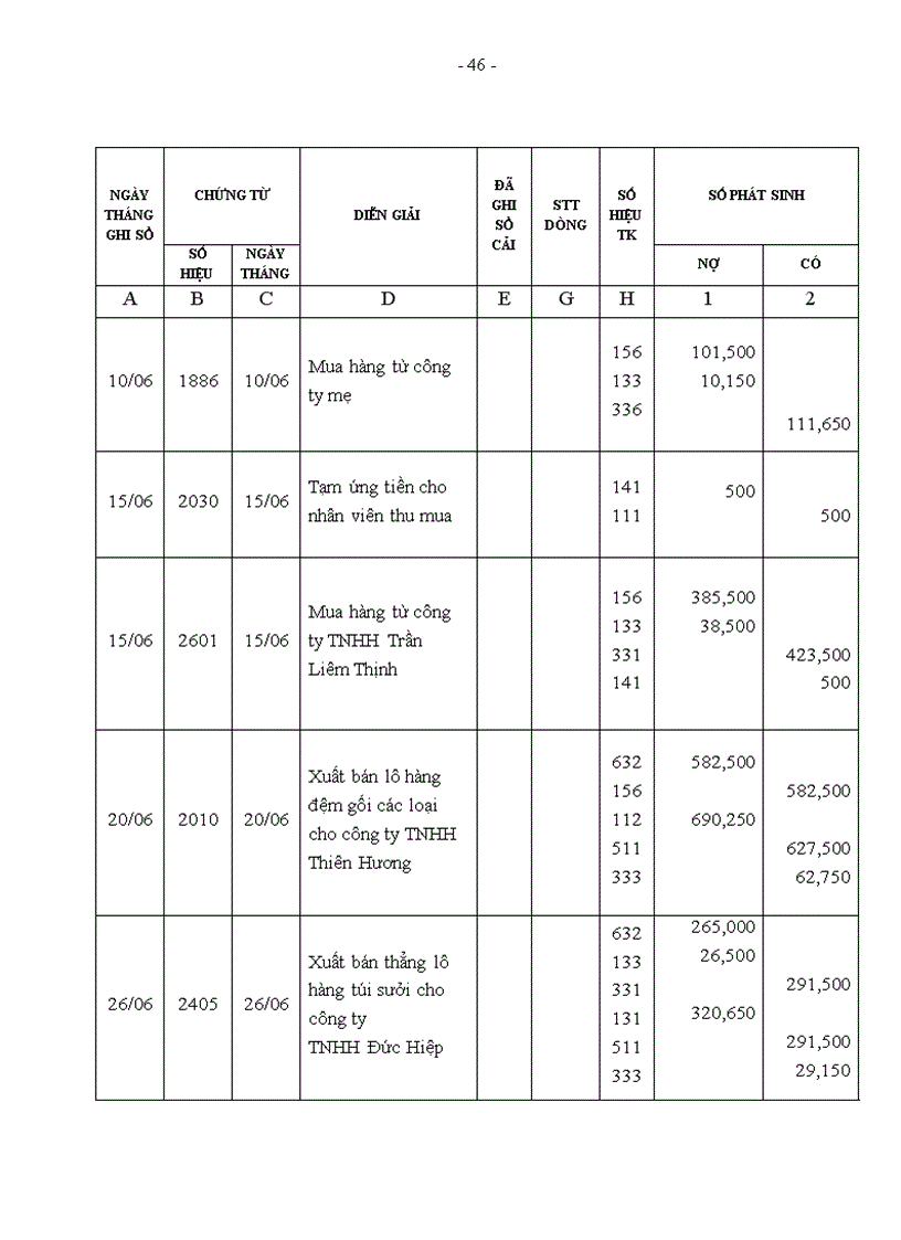 image for page Kế toán mua hàng, bán hàng và xác định kết quả tiêu thụ tại công ty cổ phần BAGICO – chi nhánh Hà Nội (Công ty thương mại)