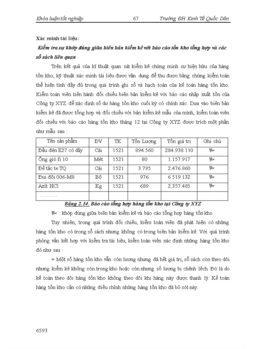 image for page Vận dụng các kĩ thuật thu thập bằng chứng kiểm toán khi kiểm toán chu trình hàng tồn kho trong kiểm toán Báo cáo tài chính do Công ty TNHH dịch vụ tư vấn tài chính kế toán và kiểm toán thực hiện