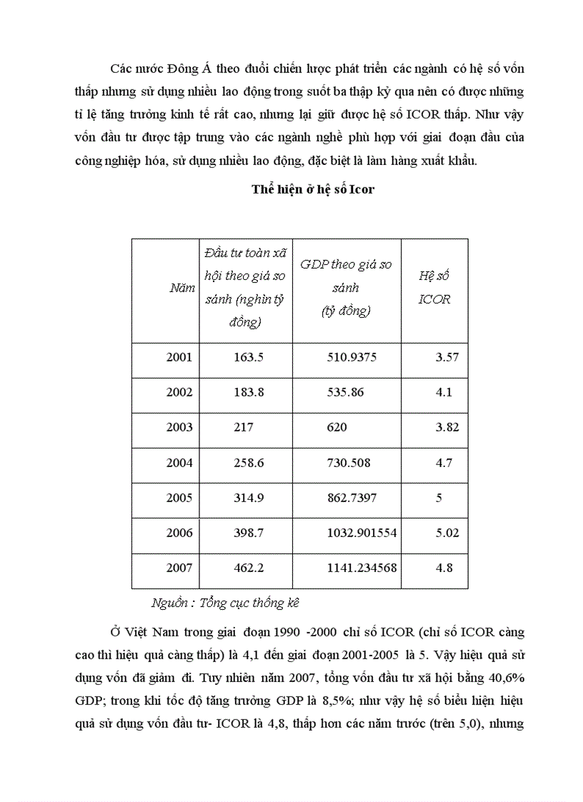image for page Mối quan hệ giữa tạo lập, thu hút và sử dụng vốn. Lấy thực trạng tại Việt Nam để chứng minh