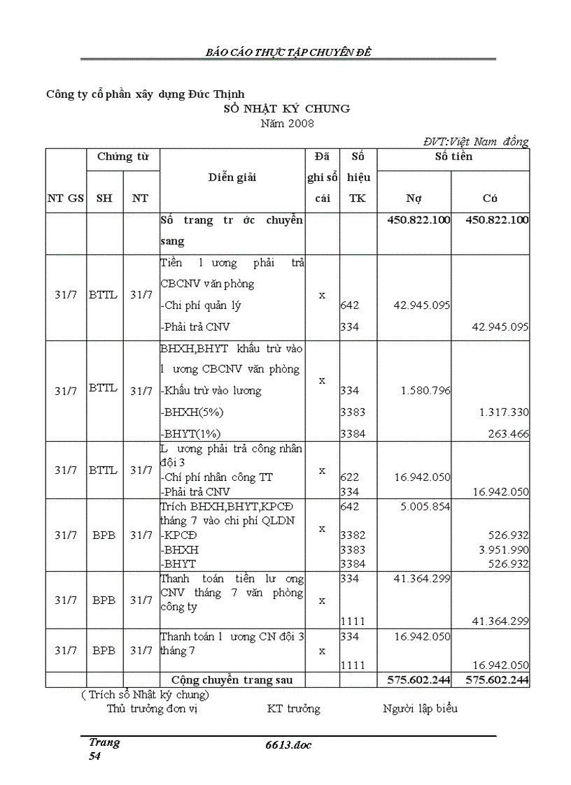 image for page Kế toán tiền lương và các khoản trích theo lương tại Công ty cổ phần xây dựng Đức Thịnh