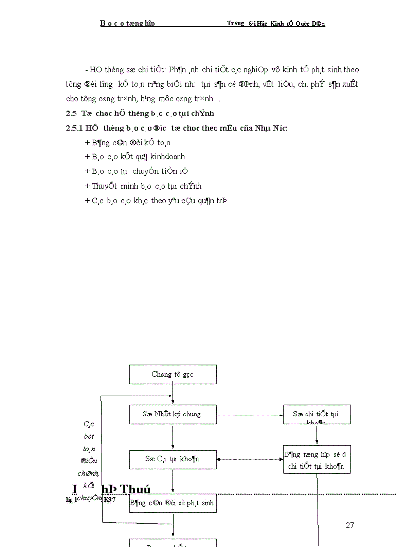 image for page Báo cáo thực tập tổng hợp Về công ty Cổ phần Sông Đà 1.01