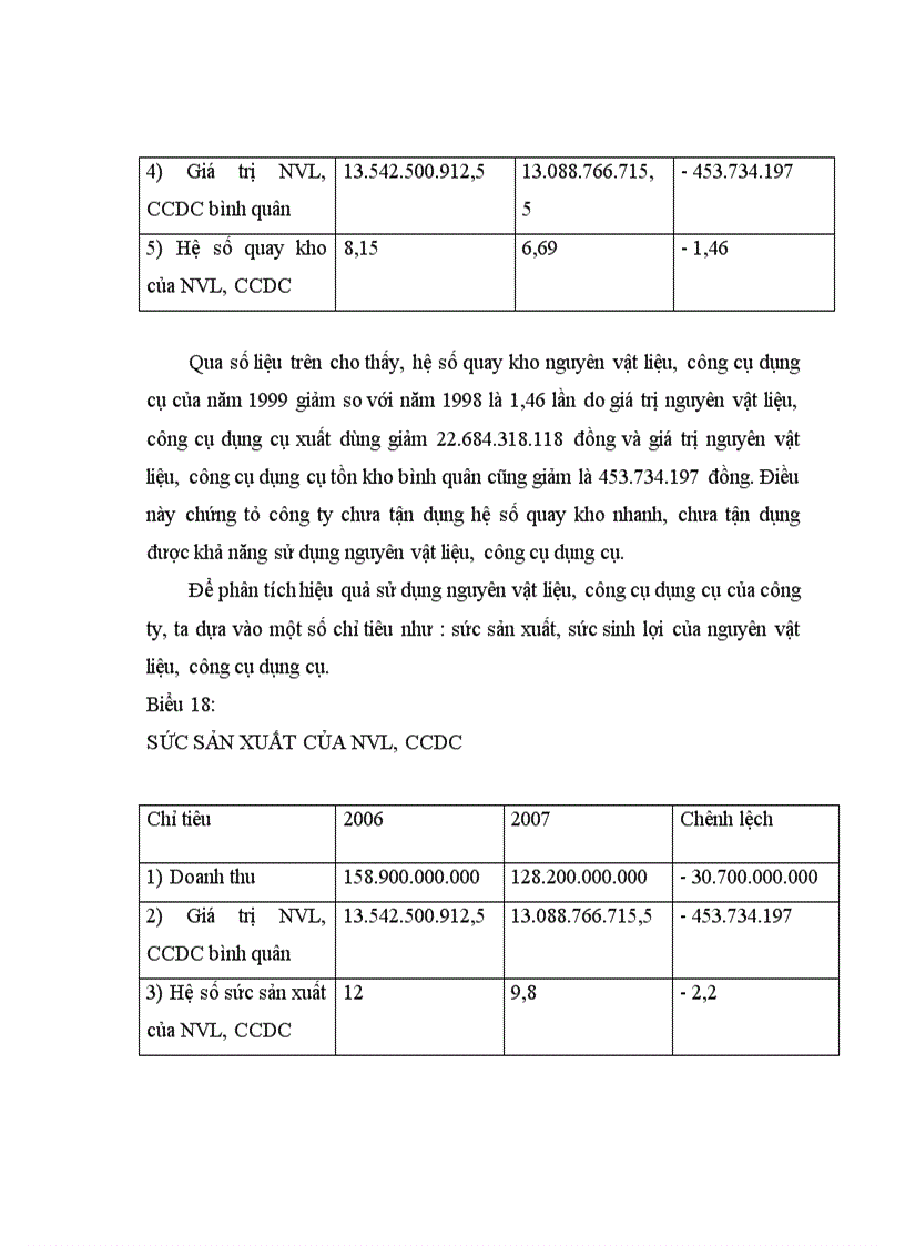 image for page Tổng quan về công ty công trình VIETEL