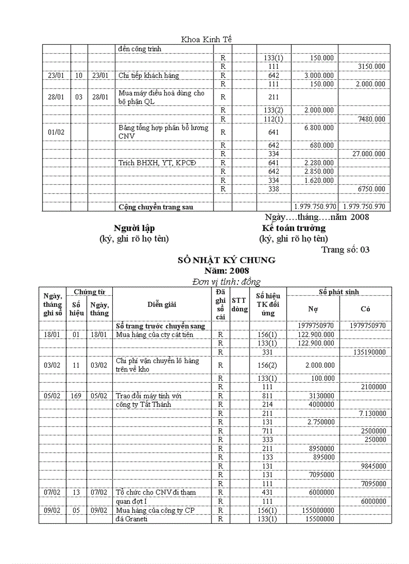 image for page Giải pháp nhằm hoàn thiện các phần hành kế toán tại công ty