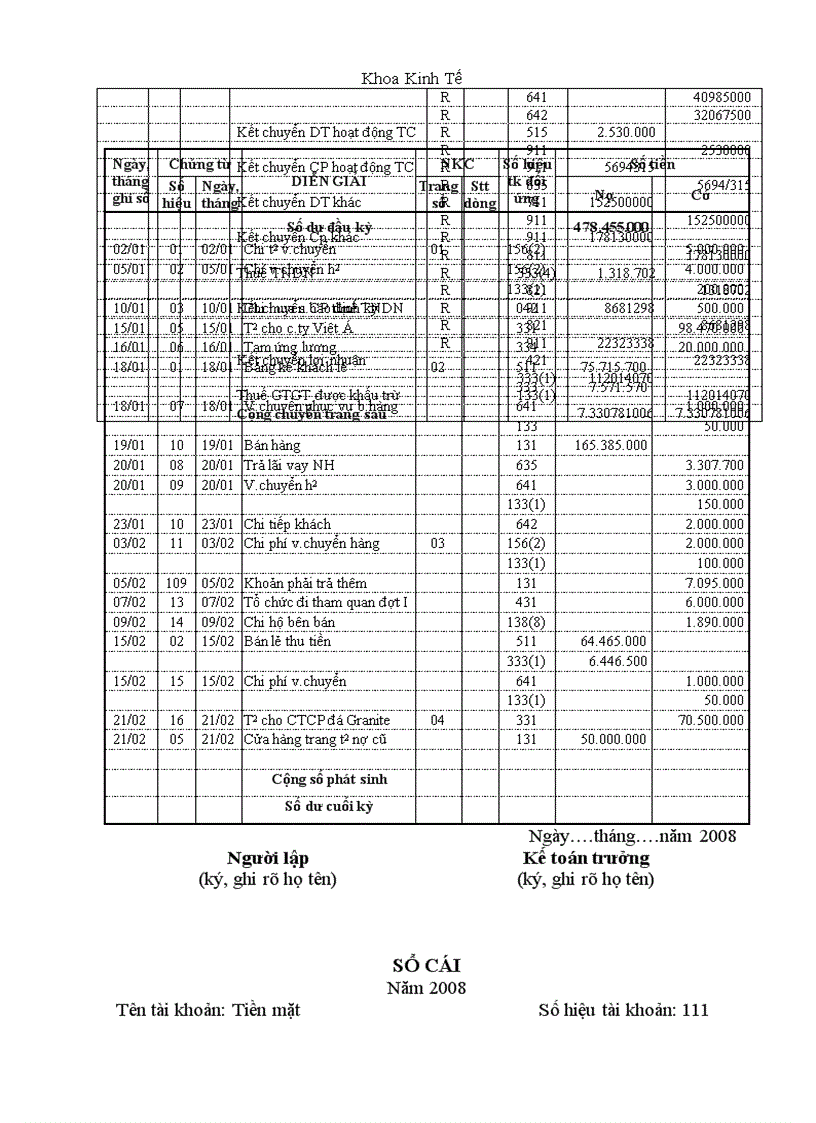 image for page Giải pháp nhằm hoàn thiện các phần hành kế toán tại công ty