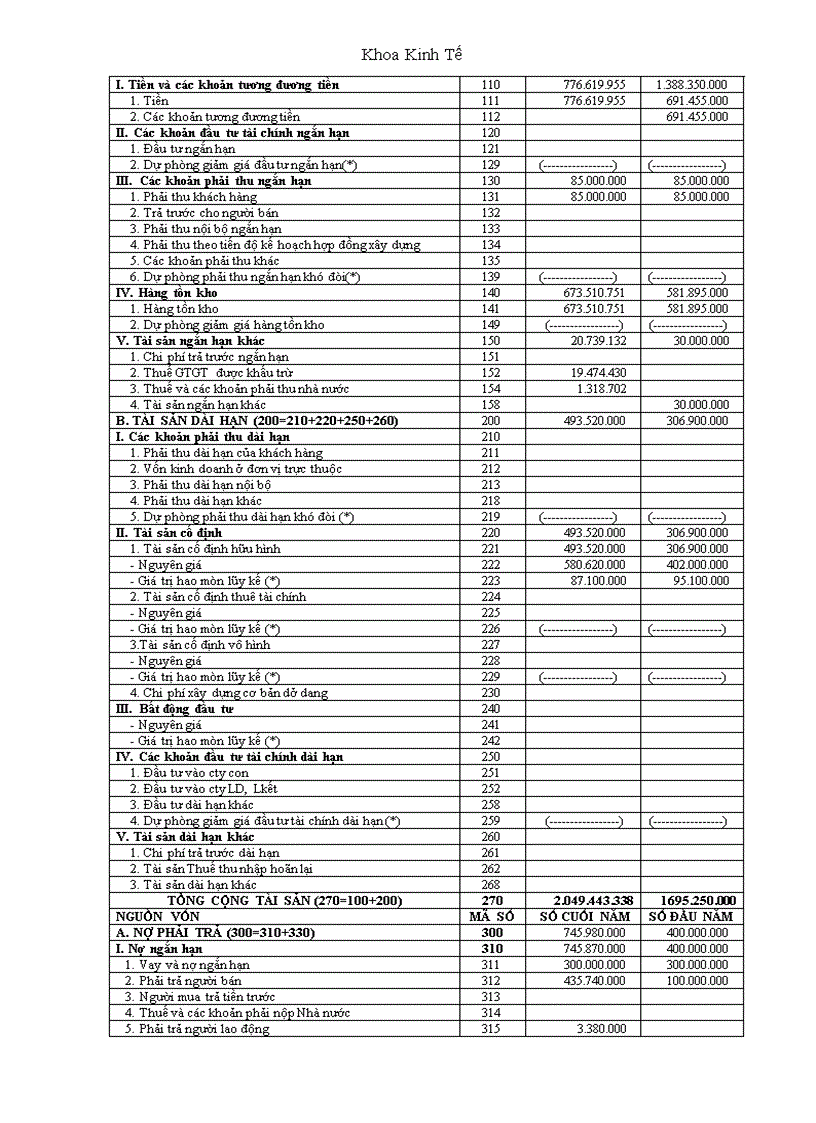 image for page Giải pháp nhằm hoàn thiện các phần hành kế toán tại công ty