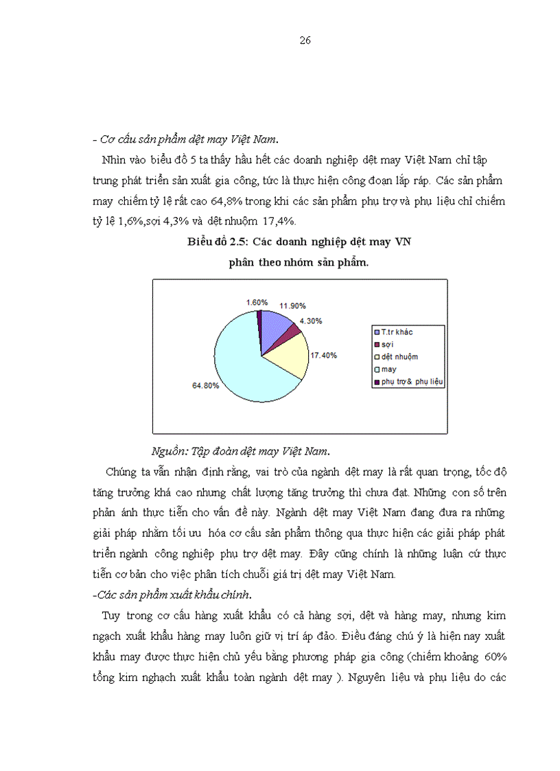 image for page Đánh giá tác động của hội nhập WTO tới ngành công nghiệp dệt may ở Việt Nam