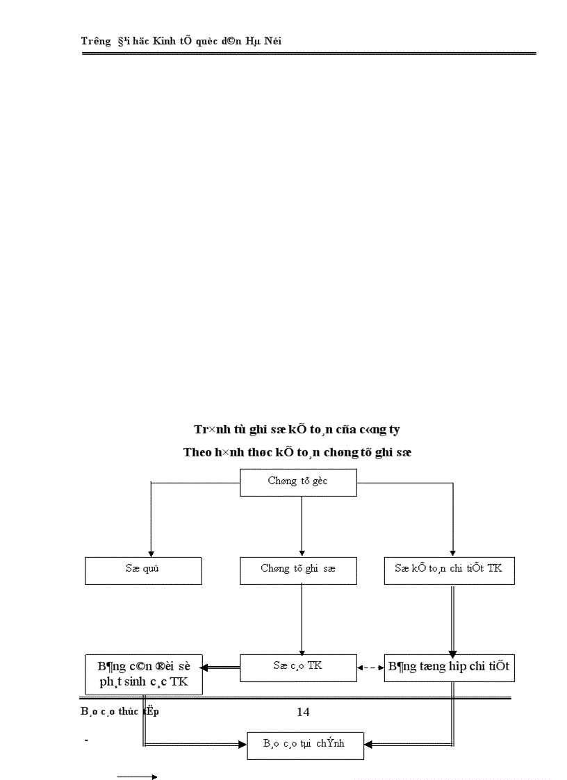 image for page Tổ chức sản xuất và quản lý sản xuất kinh doanh của công ty TNHH Hải Hà