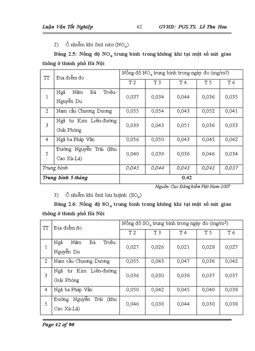 image for page Lồng ghép các vấn đề bảo vệ môi trường trong quy hoạch phát triển hệ thống giao thông đường bộ tại Hà Nội giai đoạn 2010-2020