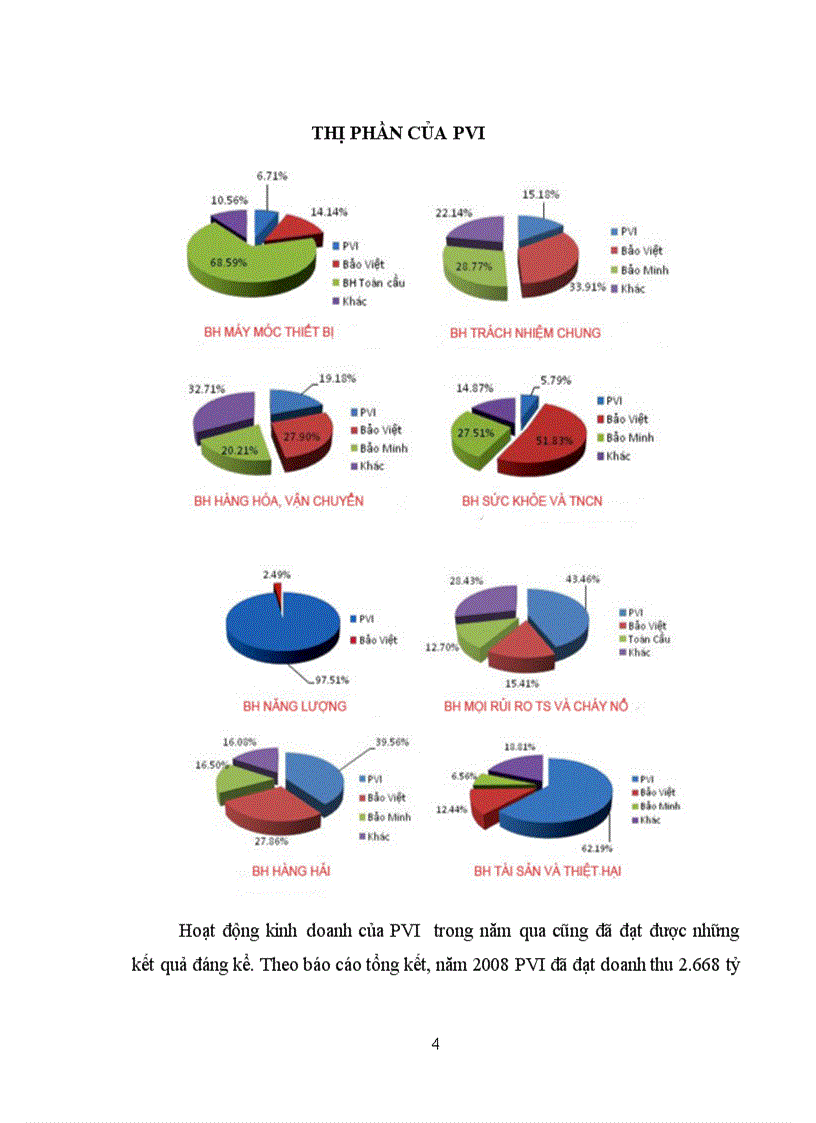 image for page Báo cáo thực tập tổng hợp tại công ty Bảo hiểm Dầu khí Việt Nam - chi nhánh PVI Thăng Long