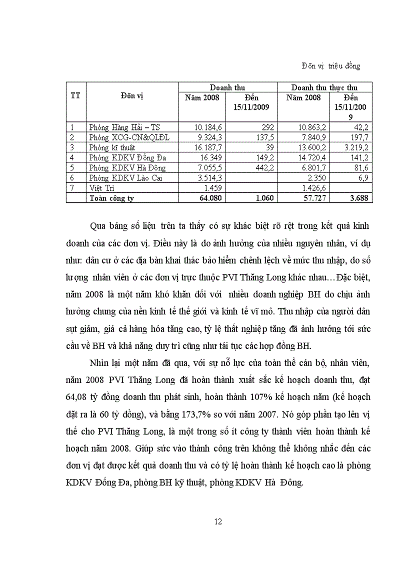 image for page Báo cáo thực tập tổng hợp tại công ty Bảo hiểm Dầu khí Việt Nam - chi nhánh PVI Thăng Long