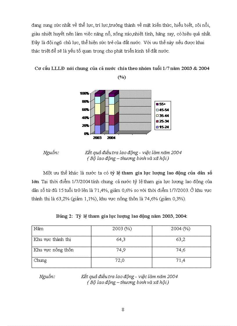 image for page Nguồn nhân lực Việt Nam: lợi thế, thách thức và xu hướng phát triển trong tiến trình hội nhập kinh tế.