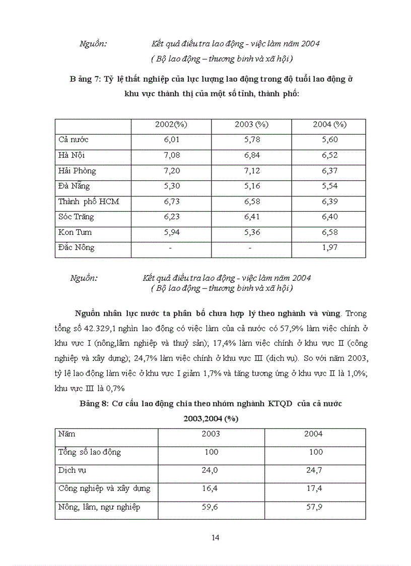 image for page Nguồn nhân lực Việt Nam: lợi thế, thách thức và xu hướng phát triển trong tiến trình hội nhập kinh tế.