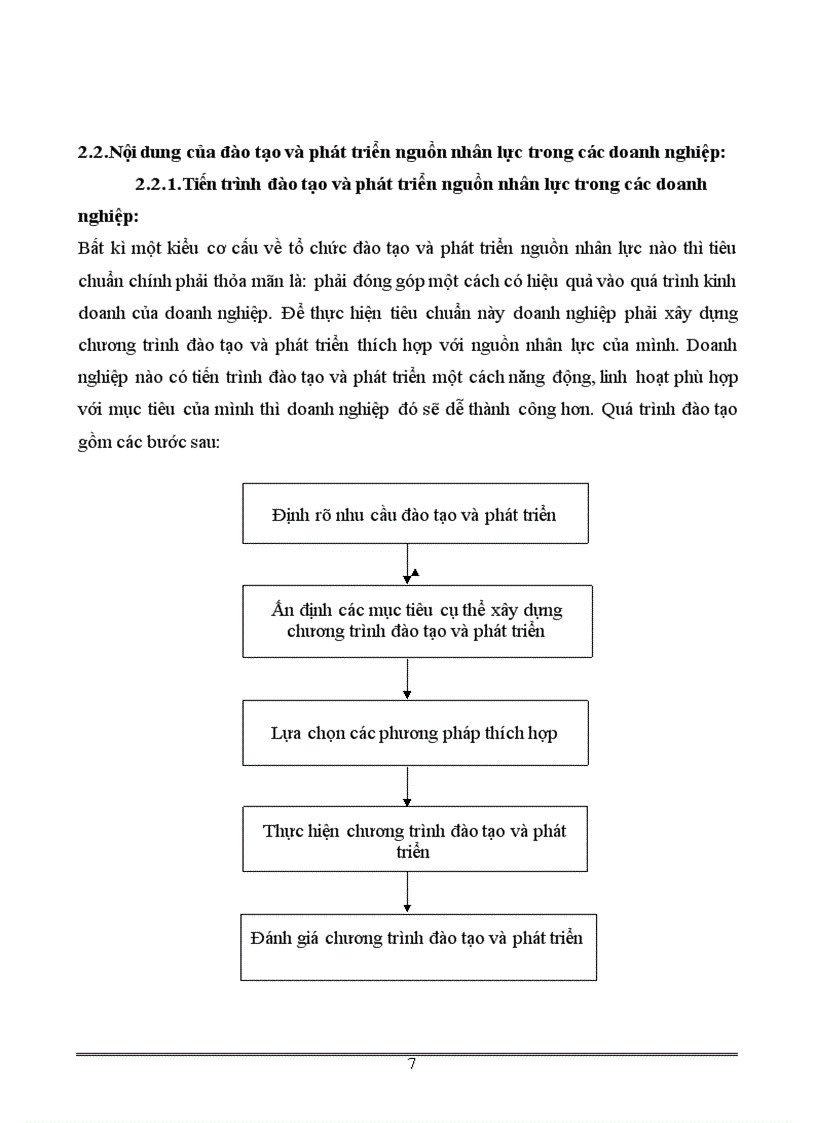 image for page Vấn đề công tác đào tạo và phát triển nguồn nhân lực trong các doanh nghiệp tư nhân ở Việt Nam hiện nay.