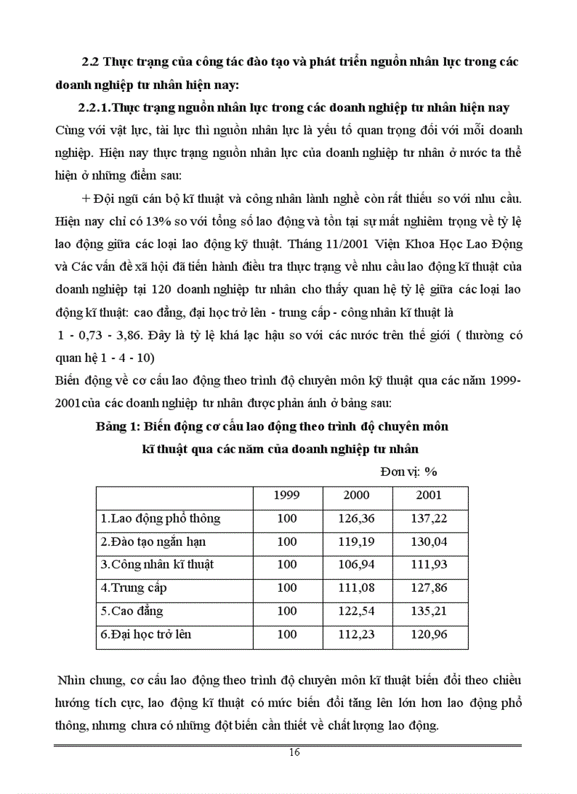 image for page Vấn đề công tác đào tạo và phát triển nguồn nhân lực trong các doanh nghiệp tư nhân ở Việt Nam hiện nay.