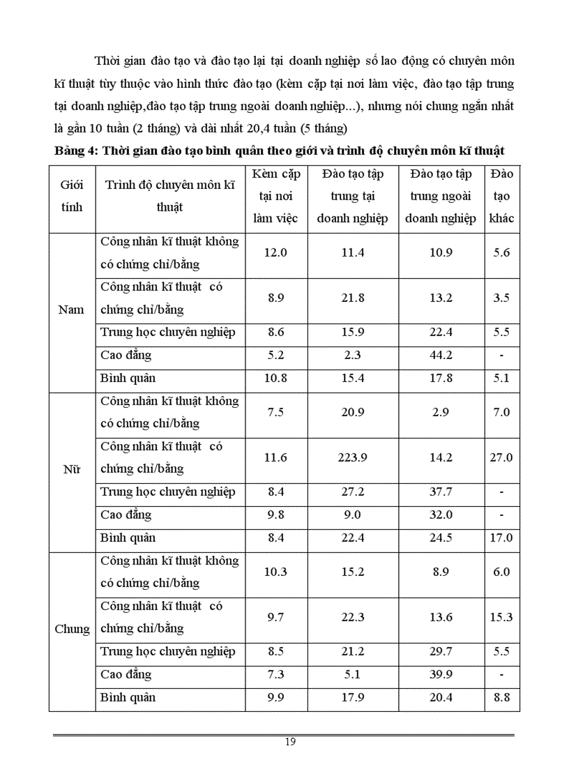 image for page Vấn đề công tác đào tạo và phát triển nguồn nhân lực trong các doanh nghiệp tư nhân ở Việt Nam hiện nay.