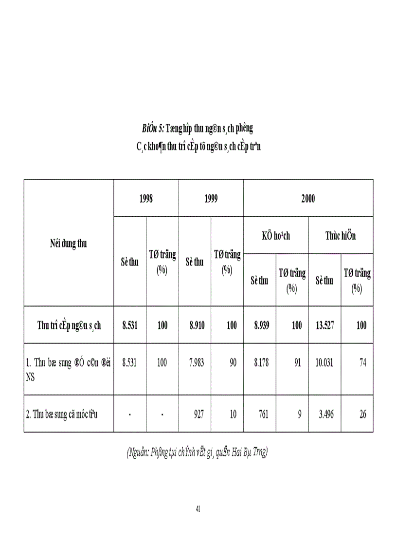 image for page Một số giải pháp nhằm tăng cường công tác quản lý ngân sách Nhà nước cấp phường trên địa bàn quận Hai Bà Trưng.