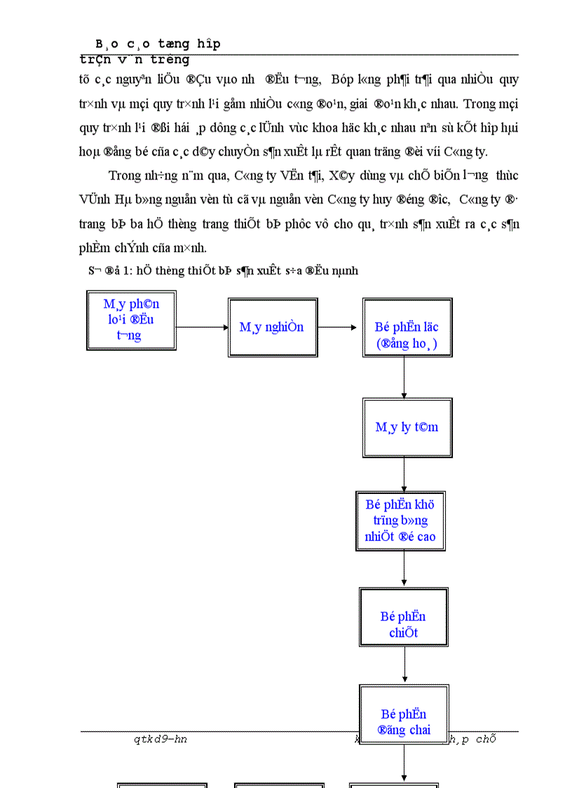 image for page Công ty Vận tải, Xây dựng và chế biến lương thực Vĩnh Hà
