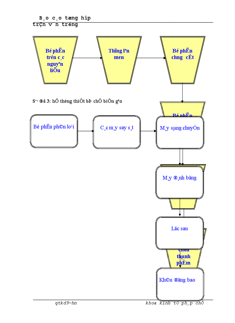 image for page Công ty Vận tải, Xây dựng và chế biến lương thực Vĩnh Hà