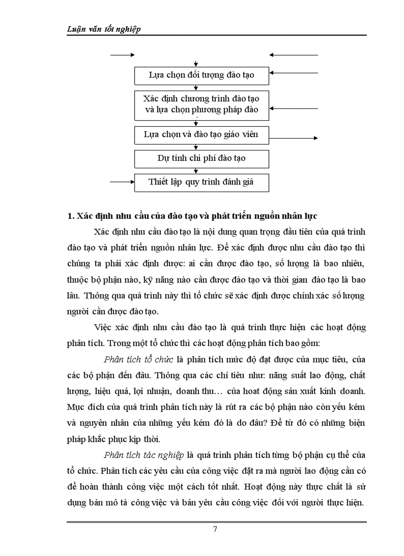 image for page Hoàn thiện công tác đào tạo và phát triển nguồn nhân lực ở công ty cổ phần Sông Đà 9