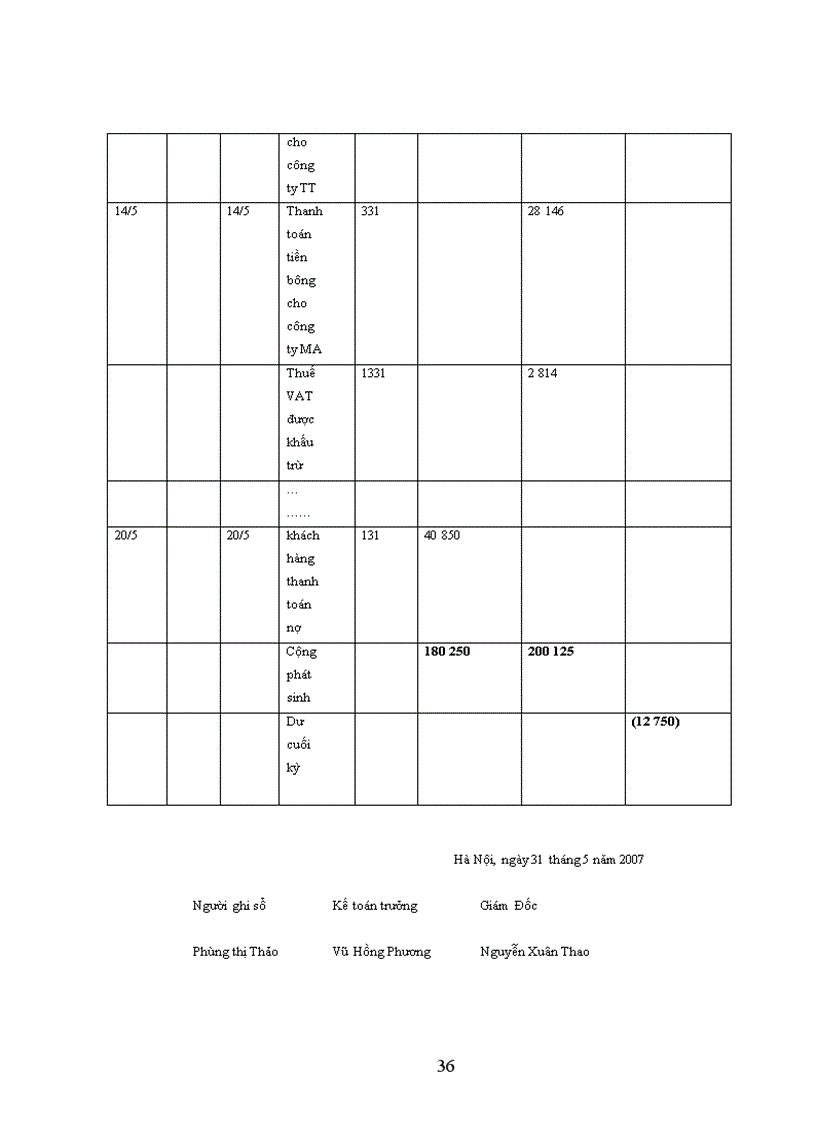 image for page Thực trạng về công tác tổ chức hạch toán kế toán tại Công ty trách nhiệm hữu hạn Công nghệ mới Vinh Phú
