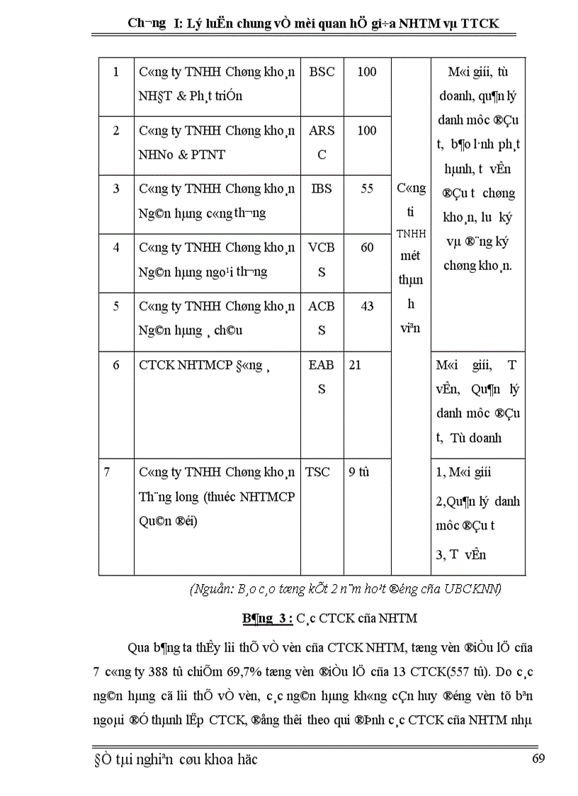 image for page Mối quan hệ giữa NHTM và TTCK