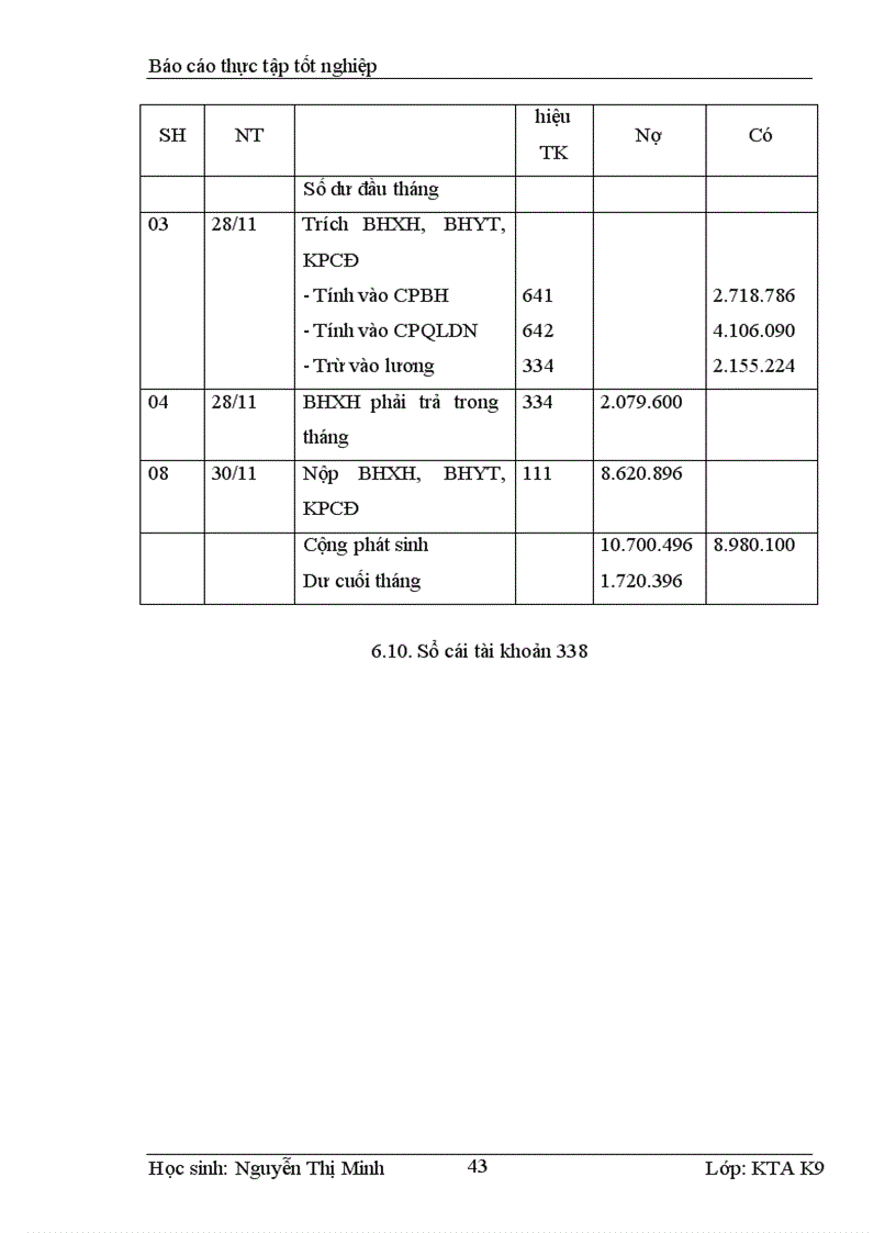 image for page Kế toán tiền lương và các khoản trích theo lương tại Công ty Cổ Phần Đầu Tư Tây Bắc