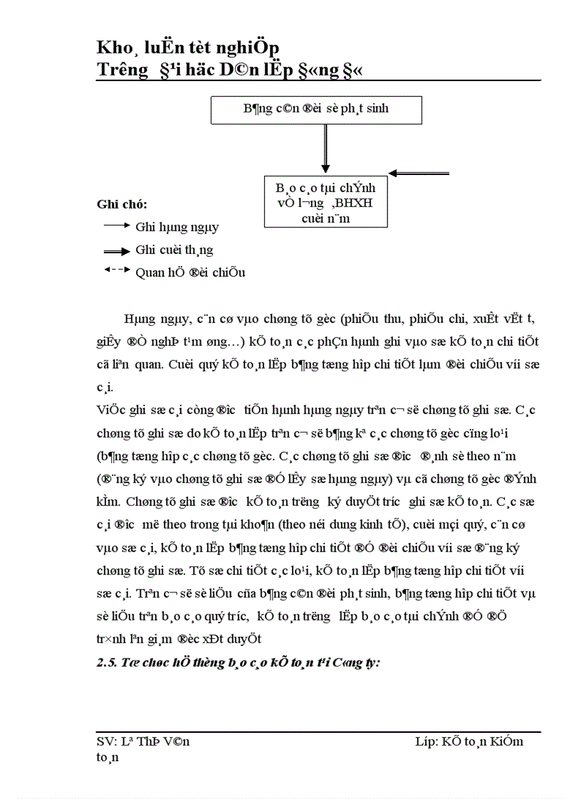 image for page Kế toán tiền lương và các khoản trích theo lương tại Công ty tin học Thắng Lợi