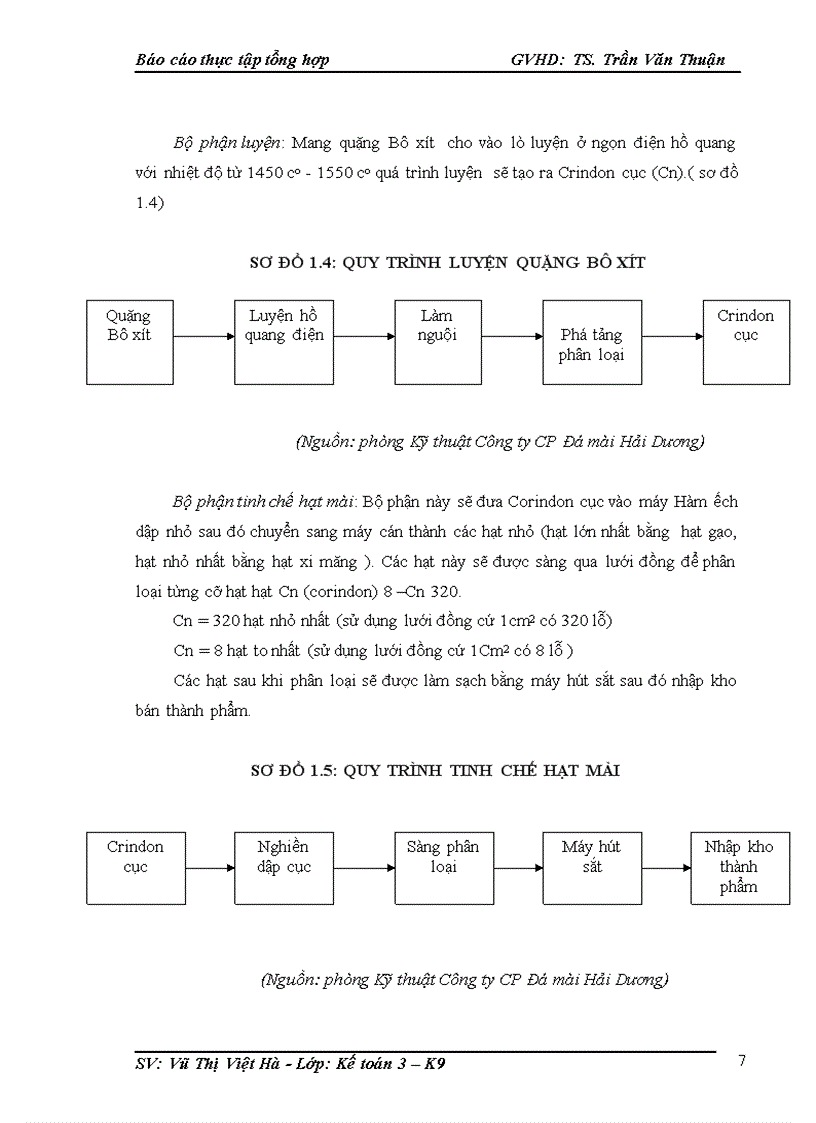 image for page Thực trạng tổ chức hạch toán kế toán tại Công ty Cổ phần Đá mài Hải Dương