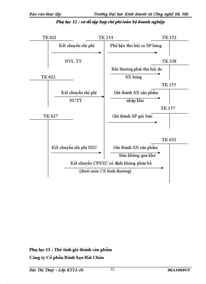 image for page Tổ chức công tác kế toán và thực tế công tác kế toán tại công ty cổ phần bánh kẹo hải châu