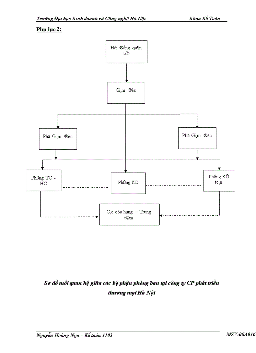image for page Thực tế công tác kế toán tại Công ty CP Phát triển Thương mại Hà Nội
