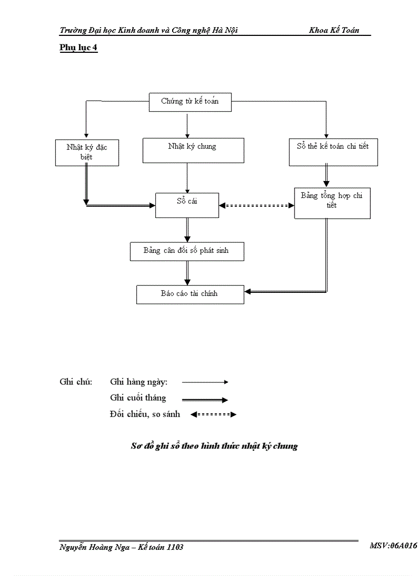 image for page Thực tế công tác kế toán tại Công ty CP Phát triển Thương mại Hà Nội