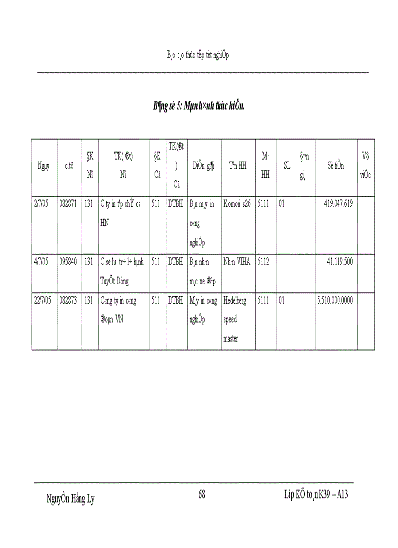 image for page Tổ chức kế toán tiêu thụ và xác định kết quả tiêu thụ hàng hoá tại Công ty TNHH Thương mại và Dịch vụ tin học Tam Long