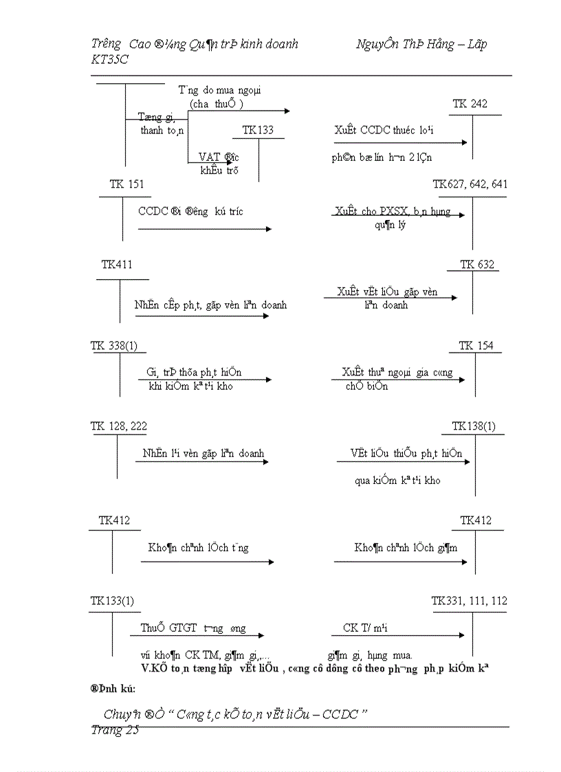 image for page Công tác kế toán vật liệu, công cụ dụng cụ tại Nhà máy cơ khí ôtô