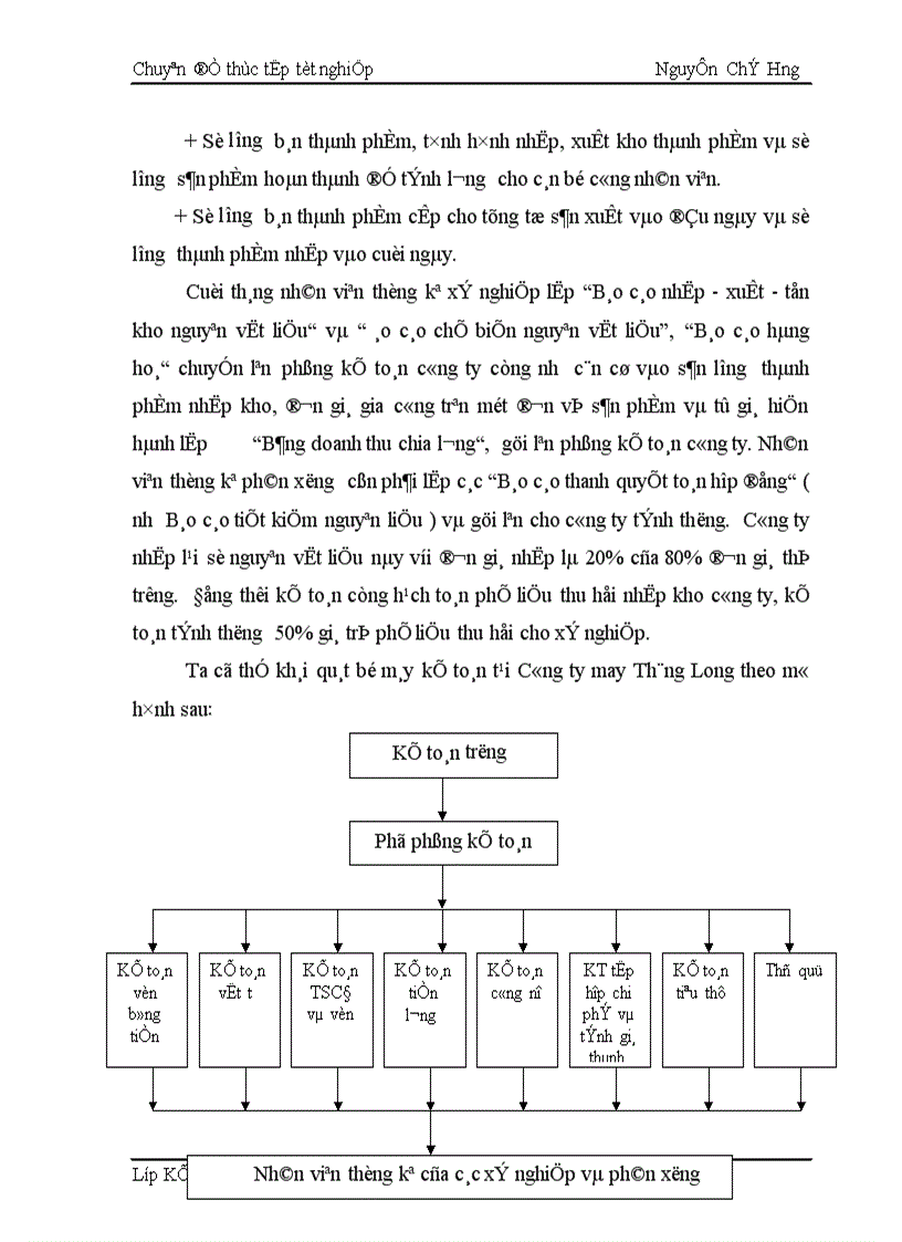 image for page Hạch toán chi phí sản xuất và tính giá thành sản phẩm tại Công ty may Thăng Long.