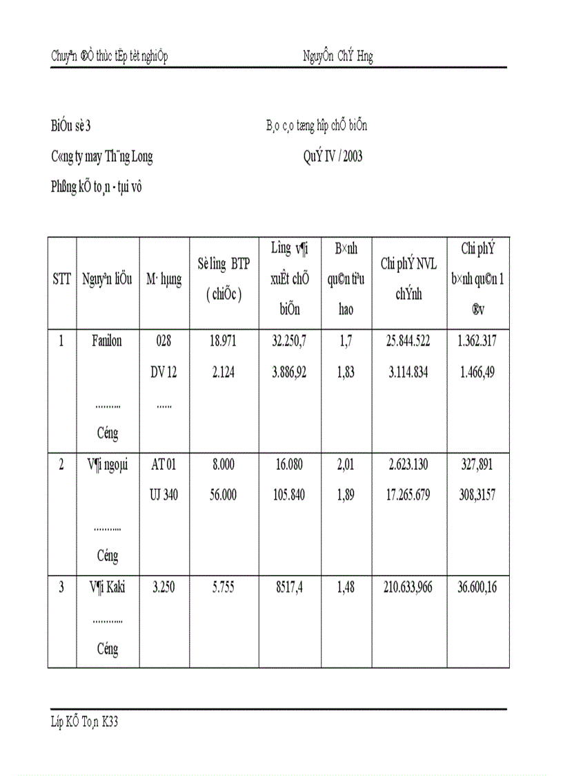 image for page Hạch toán chi phí sản xuất và tính giá thành sản phẩm tại Công ty may Thăng Long.