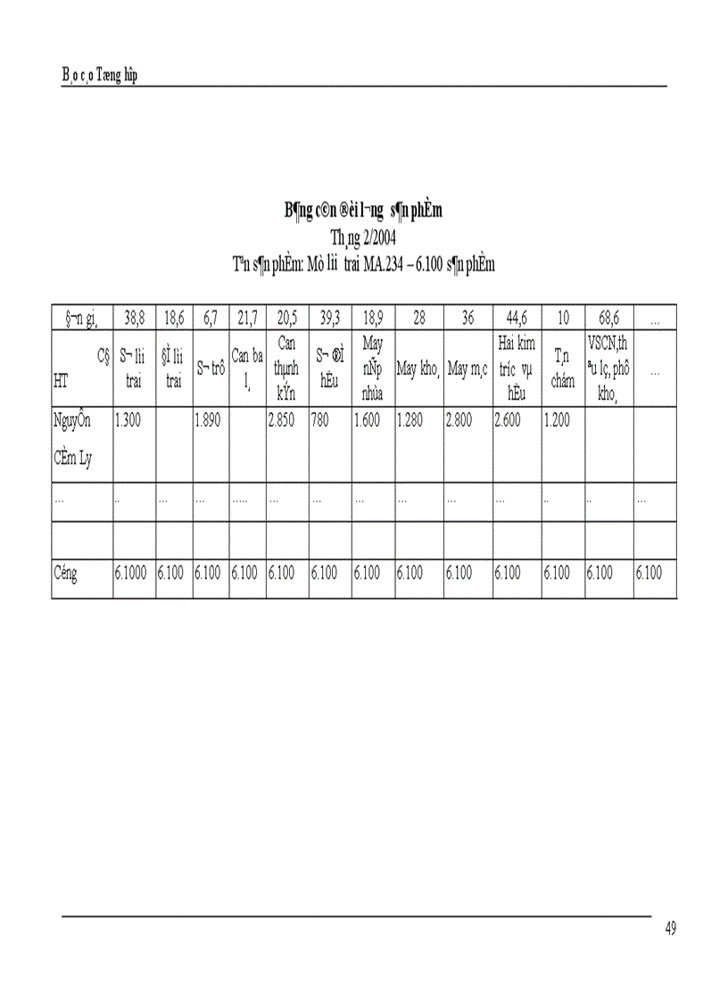 image for page Hạch toán hàng tồn kho