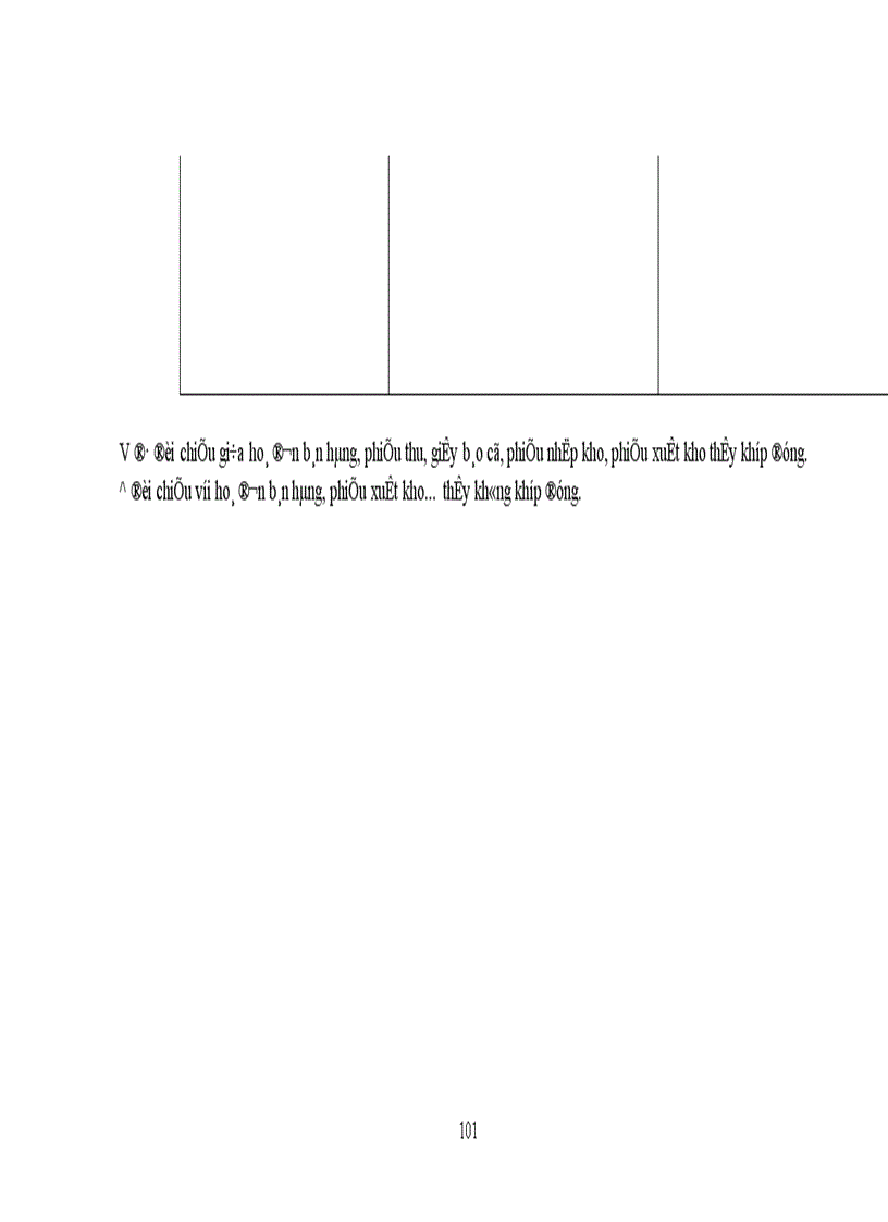 image for page Hoàn thiện công tác kiểm toán chu trình bán hàng và thu tiền trong kiểm toán báo cáo tài chính của công ty dịch vụ tư vấn tài chính kế toán và kiểm toán.