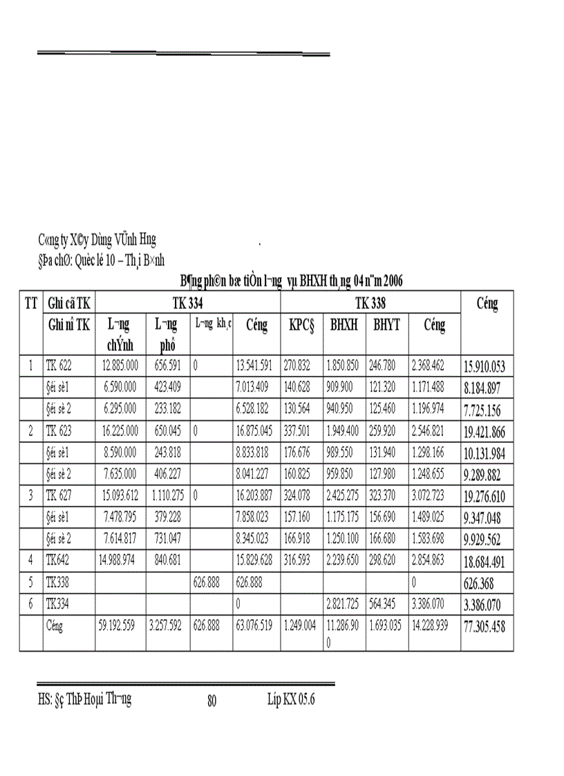image for page Báo cáo thực tập tại Công Ty xây dựng Vĩnh Hưng