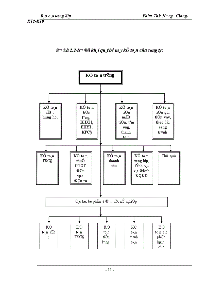 image for page Tình hình hoạt động của công ty Lắp máy & Xây dựng số 10
