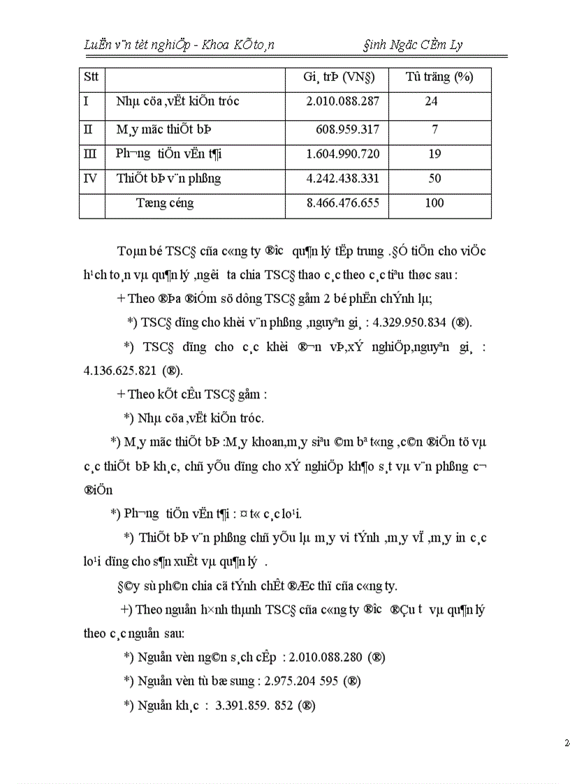 image for page Tổ chức hạch toán TSCĐ với việc nâng cao hiệu quả sử dụng TSCĐ tại Công ty TNHH Sản Xuất Cơ Khí Và Xây Dựng An Thịnh