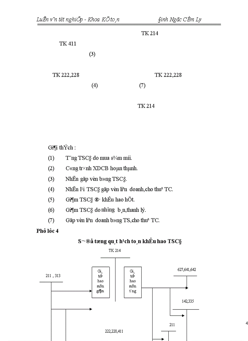 image for page Tổ chức hạch toán TSCĐ với việc nâng cao hiệu quả sử dụng TSCĐ tại Công ty TNHH Sản Xuất Cơ Khí Và Xây Dựng An Thịnh