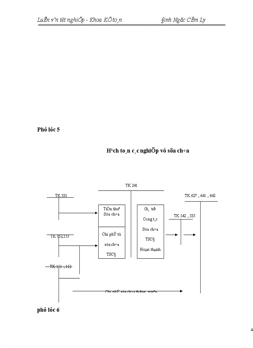 image for page Tổ chức hạch toán TSCĐ với việc nâng cao hiệu quả sử dụng TSCĐ tại Công ty TNHH Sản Xuất Cơ Khí Và Xây Dựng An Thịnh