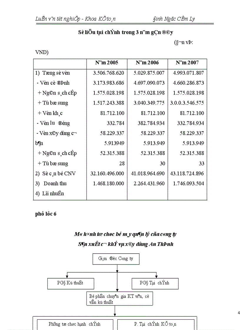 image for page Tổ chức hạch toán TSCĐ với việc nâng cao hiệu quả sử dụng TSCĐ tại Công ty TNHH Sản Xuất Cơ Khí Và Xây Dựng An Thịnh
